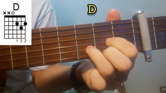 Papercuts (Machine Gun Kelly) - Guitar - Tutorial