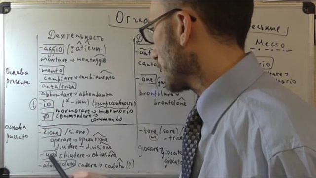 Итальянское словообразование: Отглагольные существительные смотреть онлайн
