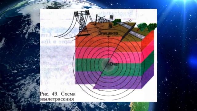 География 5-6кл. §22 "Движение земной коры(1)" смотреть онлайн