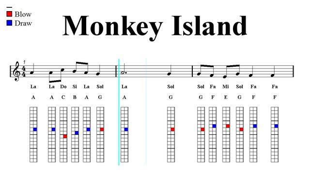 Chromatic Harmonica and Tremolo Notes Tutorial - Monkey Island - Main Theme (Sheet music) смотреть онлайн