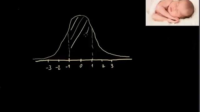 Statistike Ch03 Distribuimi Normal 2 смотреть онлайн