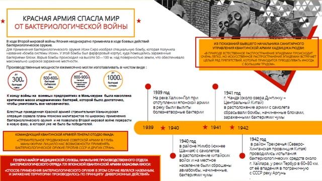 3 сентября 1945г Победа над Японией смотреть онлайн