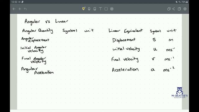 Introducing Angular Motion смотреть онлайн