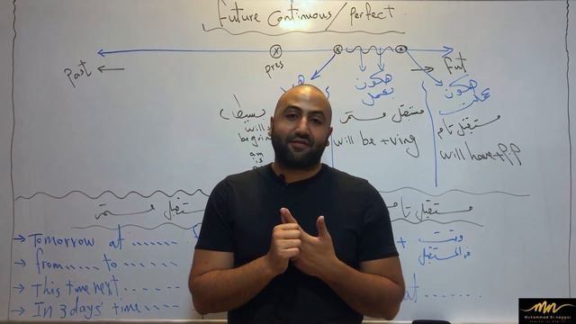 زمن المستقبل المستمر والمستقبل التام / future continuous and future perfect. смотреть онлайн