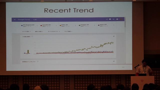 [JA] API Development in 2017 / Takafumi ONAKA @onk смотреть онлайн