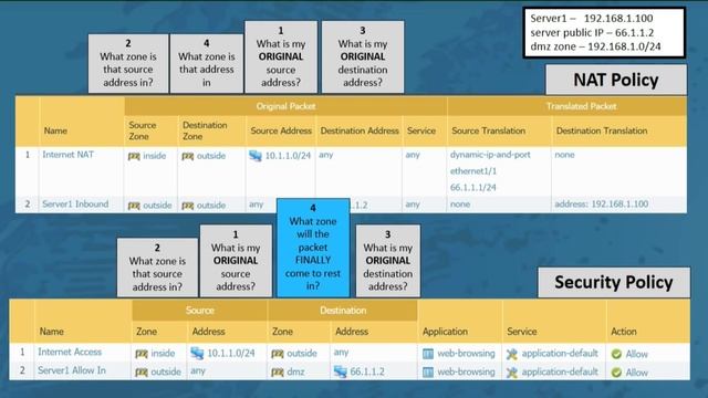 Tutorial: Understanding the NAT/Security Policy Configuration смотреть онлайн
