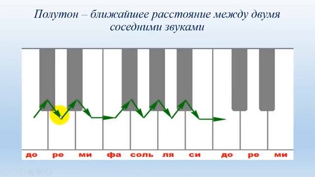 ИНТЕРВАЛЫ. Урок 2. Клавиатура. Полутон. смотреть онлайн