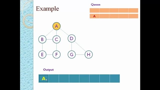 Breadth First Search Algorithm BFS смотреть онлайн
