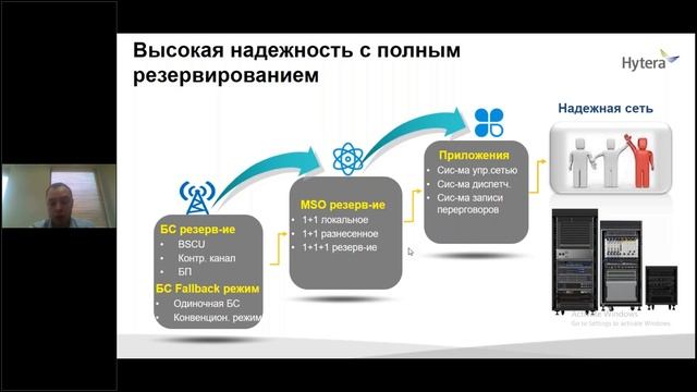 Вебинар Hytera   HyTalk Pro + DMR Tier 3