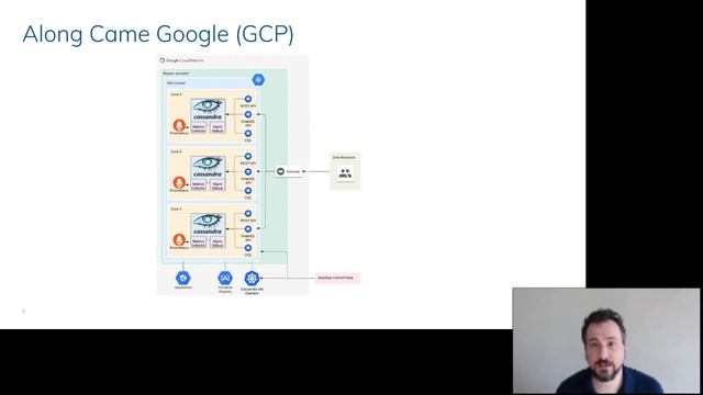 DataStax Astra: How We Built a Cassandra-as-a-Service (Jim McCollom & Jeff Carpenter, DataStax) смотреть онлайн