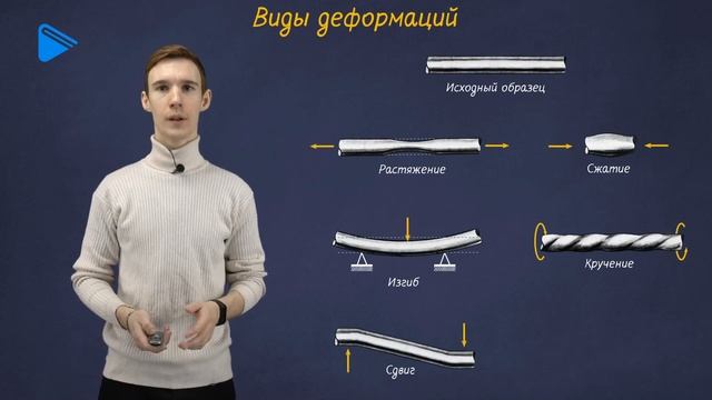 10 Класс - Физика - Сила упругости. Закон Гука" смотреть онлайн
