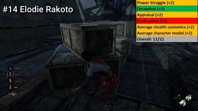 All 27 Survivors Ranked WORST to BEST (Dead by Daylight Survivor Tier List) смотреть онлайн