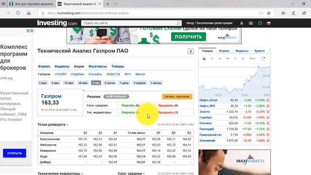 Технический анализ акций на фондовых биржах. Investing.com, TradingView, Finam смотреть онлайн
