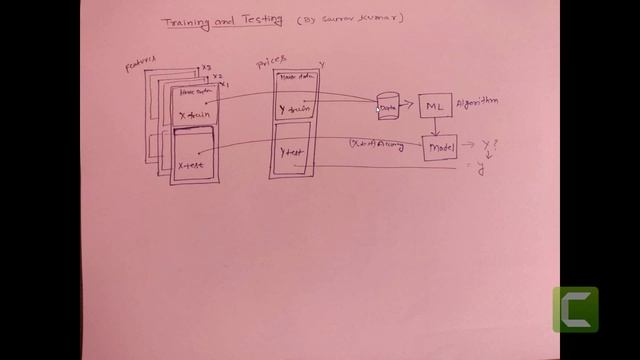 Train and Test split in ML model смотреть онлайн
