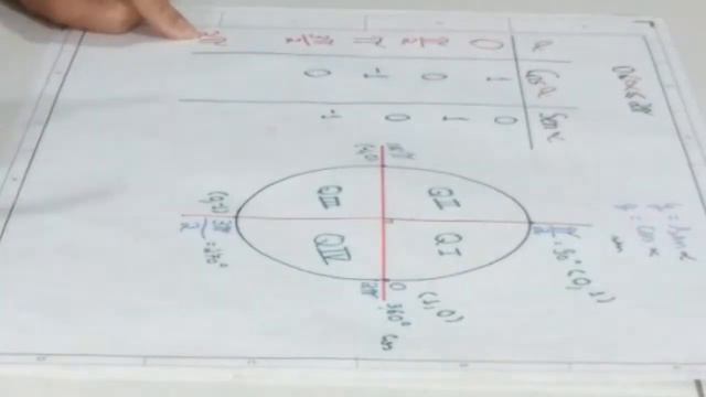 Esboço do gráfico das funções cosseno e seno. смотреть онлайн