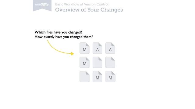 The Basic Workflow of Version Control [Learn Git Video Course] смотреть онлайн