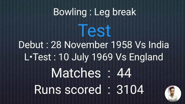 Basil Butcher Test career смотреть онлайн