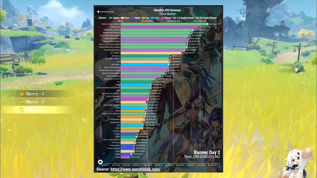 GOOD NEWS!! ALL TRAVELERS Will Get FREE PRIMOGEMS Because of Baizhu - Genshin Impact смотреть онлайн