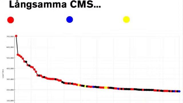 OPTIMERA STHLM! Patrik Wallström смотреть онлайн