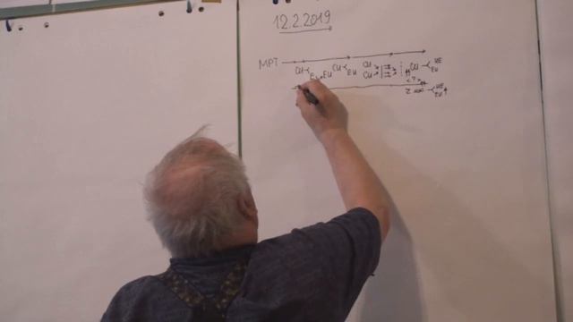 Этапы прохождения МРТ 1 Коммуникация и мышление Влияние языка Эмпирика 2019 смотреть онлайн