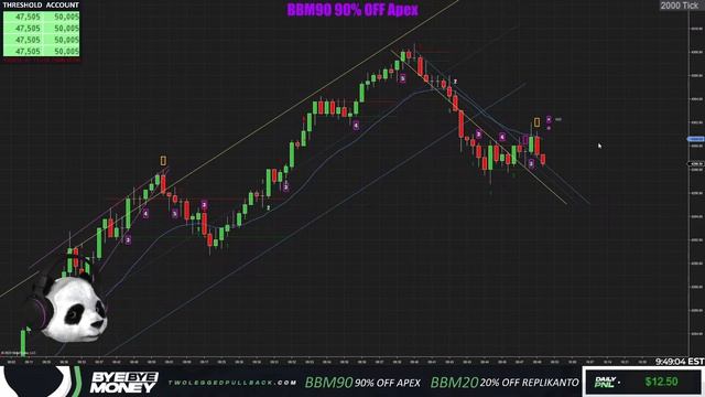 ?+$3140 LIVE FUTURES TRADING MULTIPLE FUNDED ACCOUNTS! | APEX TRADER FUNDING ES EMINI S&P 500 смотреть онлайн