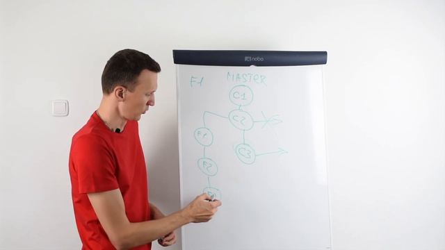 Git - лекция по branch (ветки) и merge смотреть онлайн