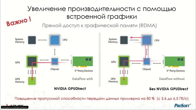 Машинное зрение и Искусственный интеллект. Аппаратные решения компании ADLINK, 02.11.20 смотреть онлайн