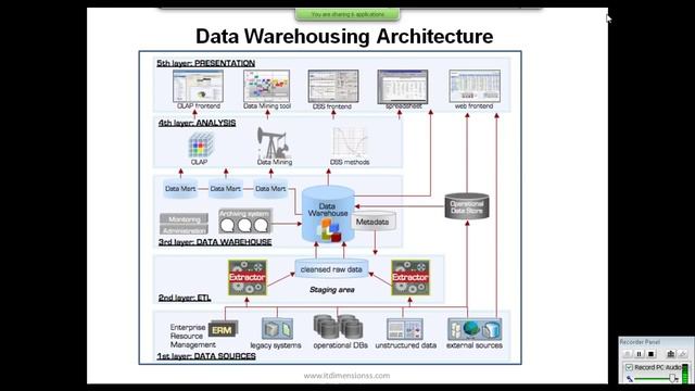 Informatica Training Session 4 смотреть онлайн