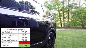 Лучший кроссовер года - Kia Telluride (полный обзор)