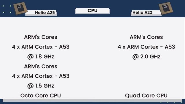HELIO A22 vs HELIO A25? PUBG TEST | Antutu 8 Geekbench 5 Centurion Mark [Hindi] смотреть онлайн