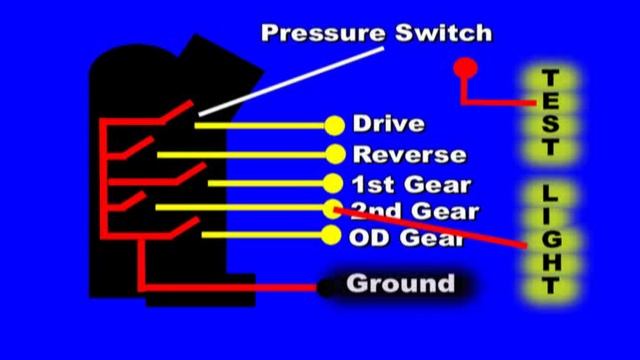 Transmission Range or Neutral Switch смотреть онлайн