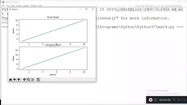 Matplotlib tutorials- subplots| subplotting смотреть онлайн