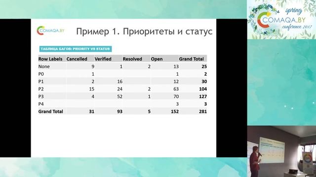 Как оценить процесс тестирования на проекте. Андрей Ладутько. COMAQA Spring 2017 смотреть онлайн