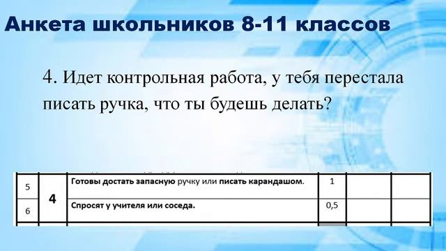 ШКОЛА КЛАССНОГО РУКОВОДИТЕЛЯ. 8-11 КЛАССЫ. ЗАНЯТИЕ 1. смотреть онлайн