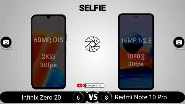 Infinix Zero 20 vs Redmi Note 10 Pro смотреть онлайн