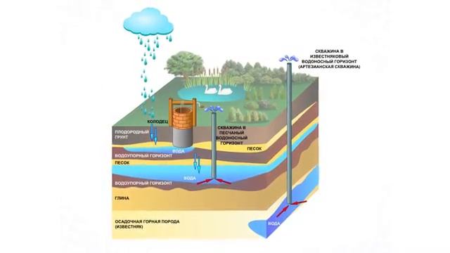 Водоснабжение. Качество воды смотреть онлайн
