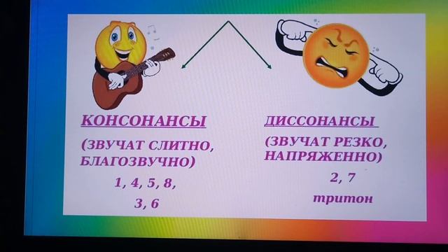 Разбор темы "Интервалы" смотреть онлайн