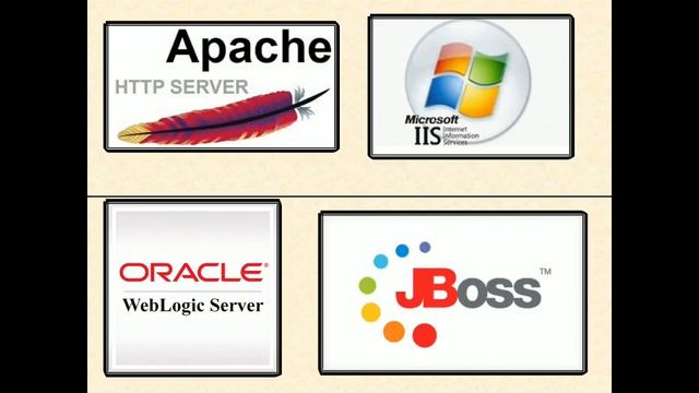 Difference Between Web Server and Application Server смотреть онлайн