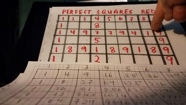 The Universal Law of Numbers Perfect Squares Perfect Cubes Perfect Universe смотреть онлайн