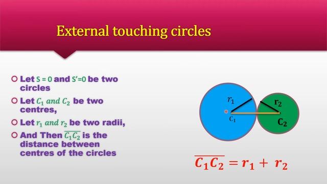 RELATIVE POSITION OF TWO CIRCLES ( CIRCLES PART - 6) IN ENGLISH смотреть онлайн