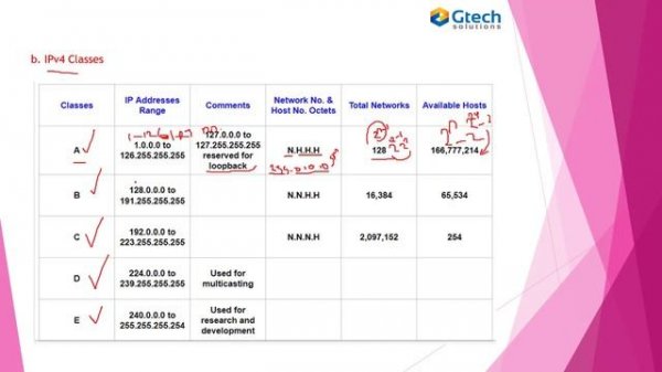 5. Network Addresses (IPv4, IPv6 and MAC Addresses)