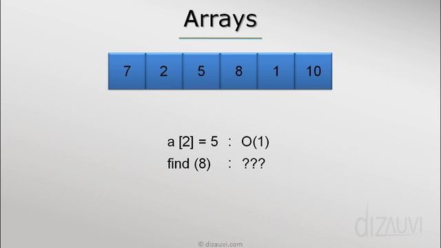 Searching elements in an un ordered array смотреть онлайн