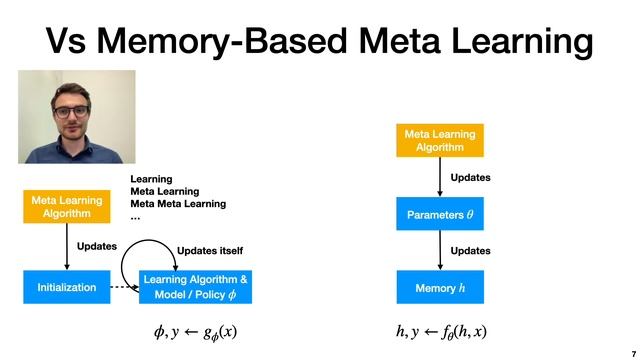 Self-Referential Meta Learning ICML & AutoML 2022 смотреть онлайн
