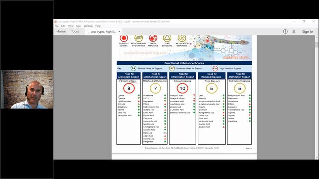 Long Haul COVID Lab Essentials: Cytokines and Brain Inflammation смотреть онлайн