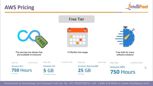 AWS Training | What is AWS | AWS Training for Beginners | Intellipaat смотреть онлайн
