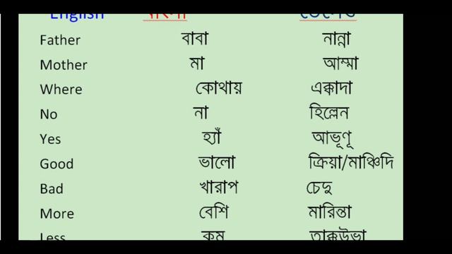 Bengali To Telugu spoken Nayan Dey/learn Bengali To Telugu spoken class смотреть онлайн