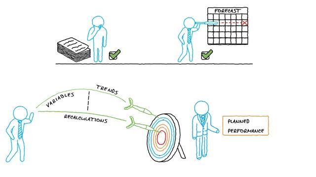 Spotlight on the Difference between Budgeting and Forecasting смотреть онлайн