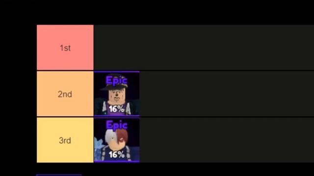 [UPDATED] TOP 3 EPIC UNITS in Roblox Anime Adventures! смотреть онлайн