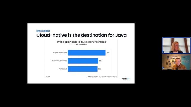 Webinar: Trends for Java in the enterprise and strategies for 2023 смотреть онлайн