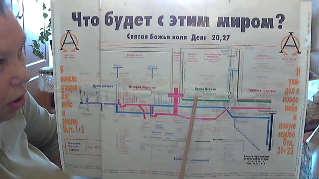 Что будет с этим миром. Урок - 3. смотреть онлайн